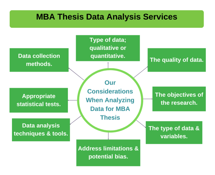 MBA Thesis Data Analysis Services